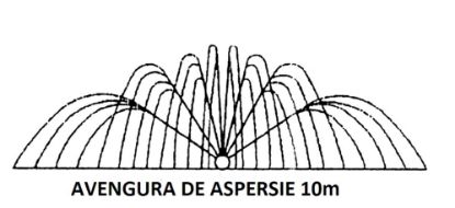 Poza cu     Furtun aspersor tip Golden Spray 100 m, anvergura aspersie 10 M