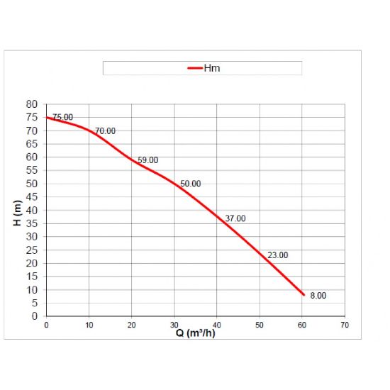 Poza cu Motopompa de presiune 4" motor HONDA cu adaptare GPL
