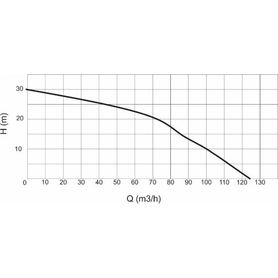 Poza cu Motopompa de debit ( Apa murdara) motor Kama pe benzină DWP 390 K4X