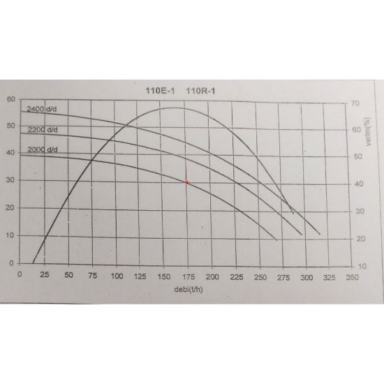 Poza cu Motopompa de Debit Kohler 55CP 110 E1