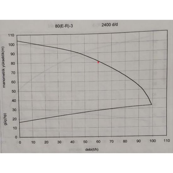 Poza cu Motopompa Kohler / Lombardini 55CP 80E3